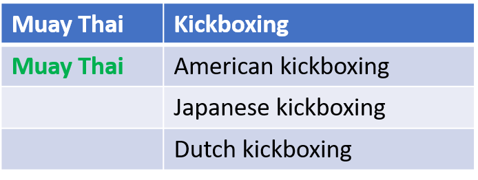 Muay Thai vs kickboxing table